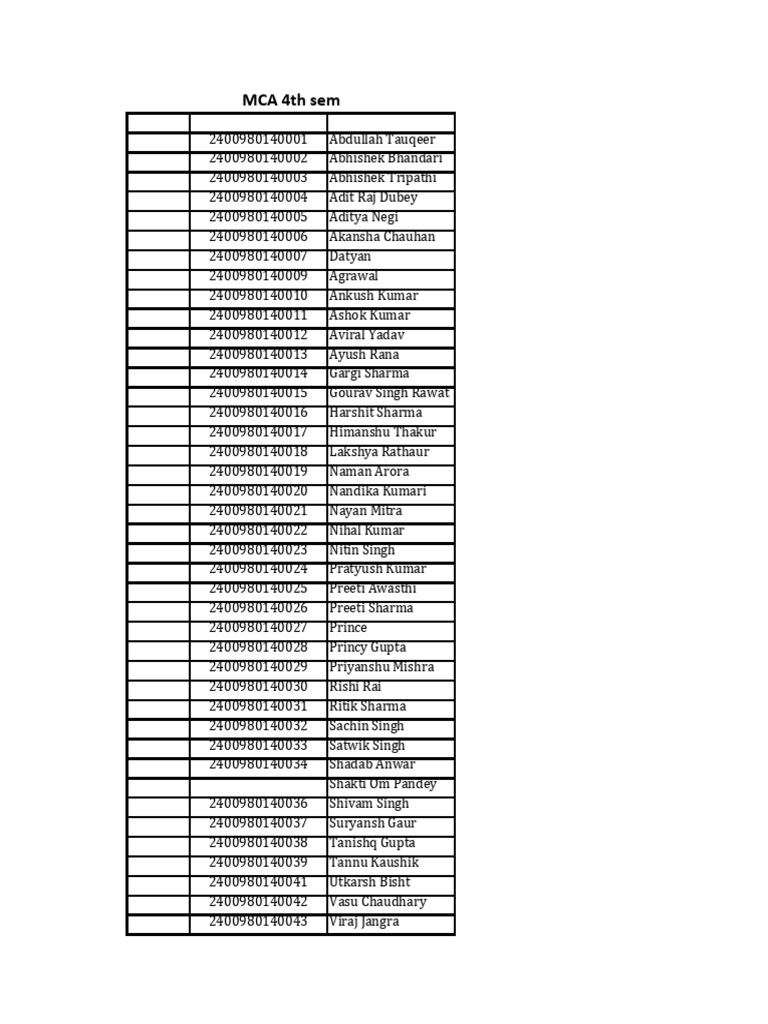 MCA Student List | PDF