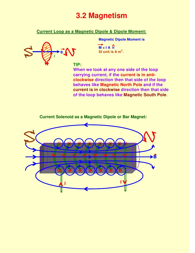 3.2 Current Loop as a Dipole & Dipole Moment