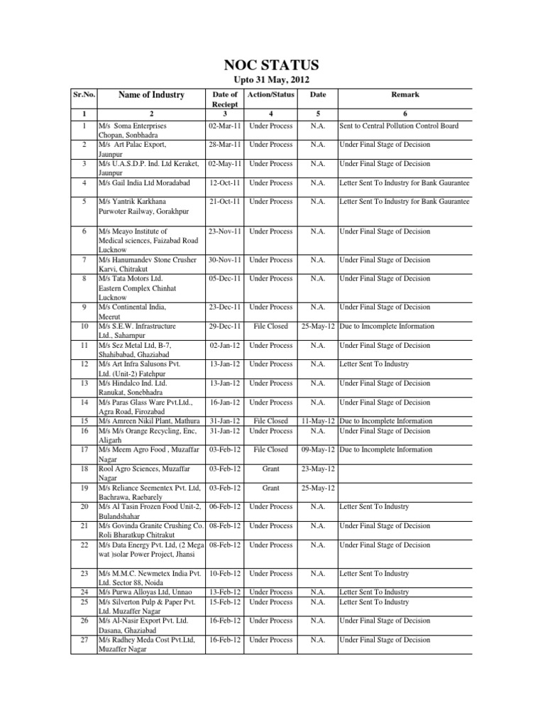 NOC May 12 Industries Foods