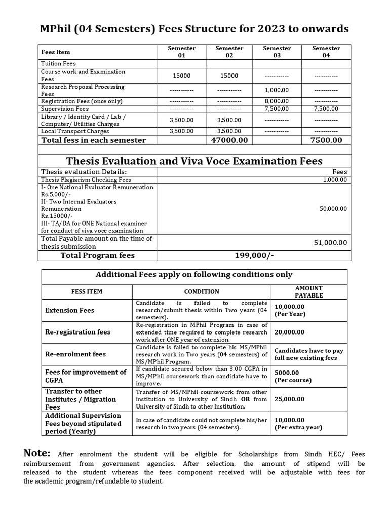 M.phil Fees Structure 2025 | PDF | Thesis | Academia