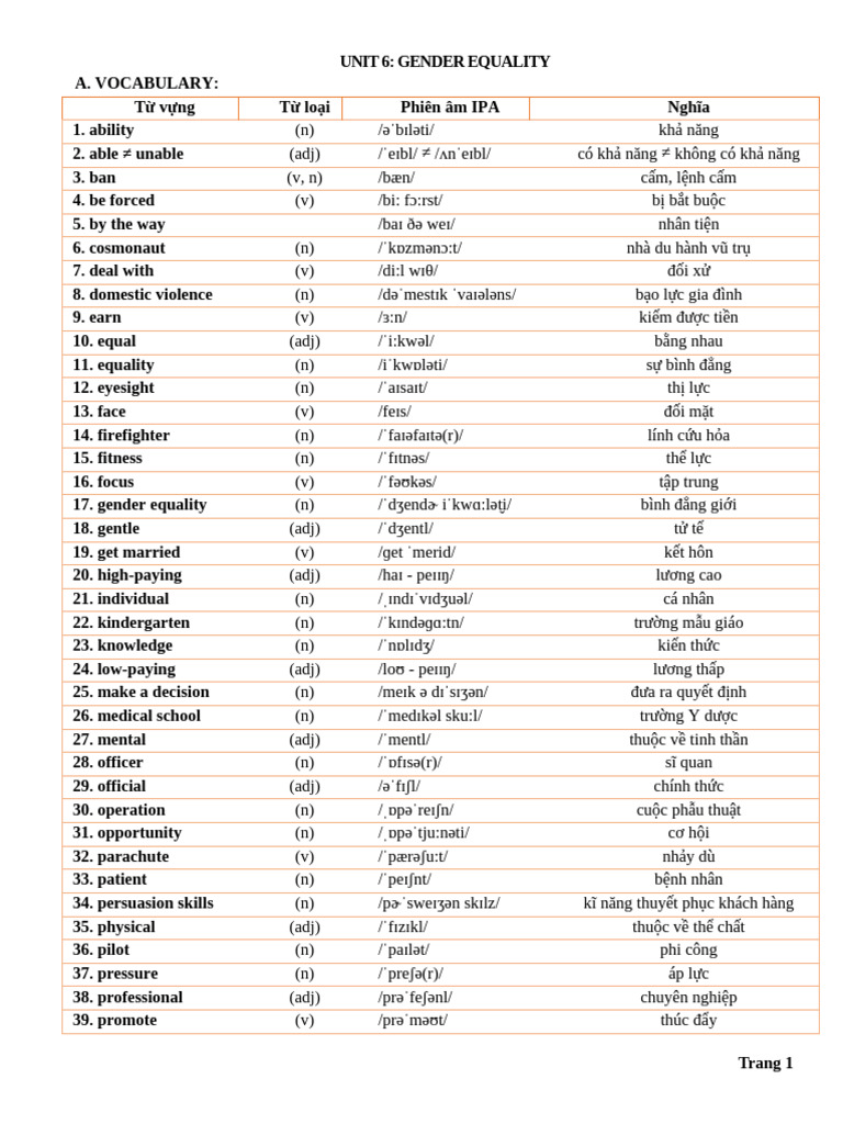 Bai Tap Bo Tro Tieng Anh 10 Global Unit 6 GENDER EQUALITY | PDF