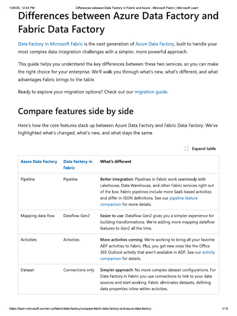 Differences Between Azure Data Factory and Fabric Data Factory | PDF