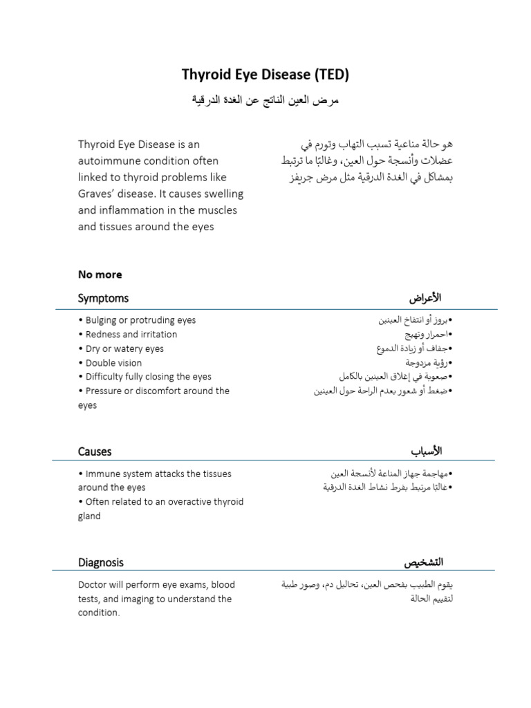 Thyroid Eye Disease | PDF