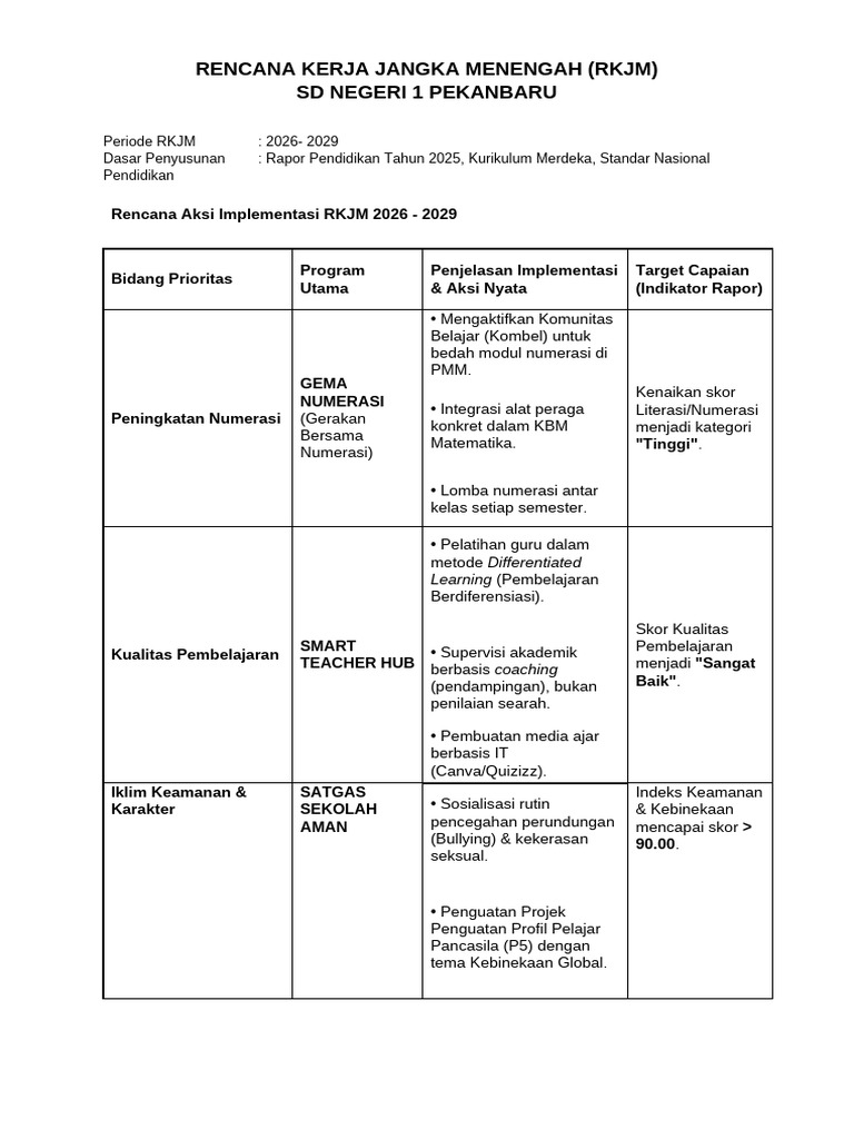 RKJM Tahun 2026 | PDF