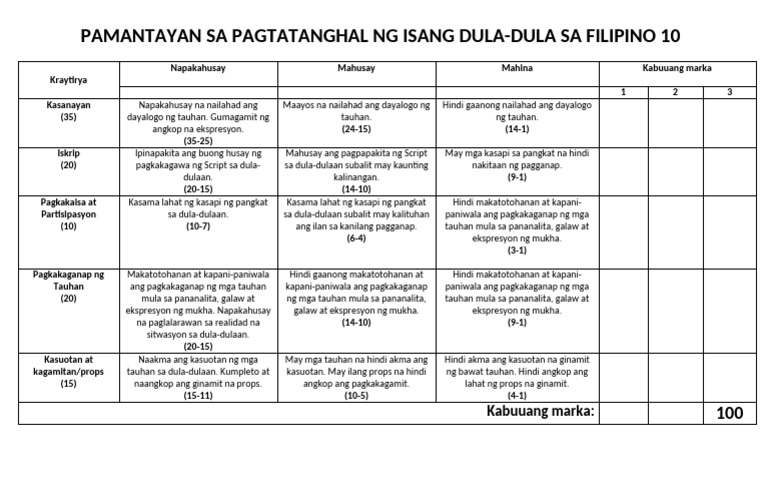 Pamantayan Sa Pagtatanghal NG Isang Dula | PDF