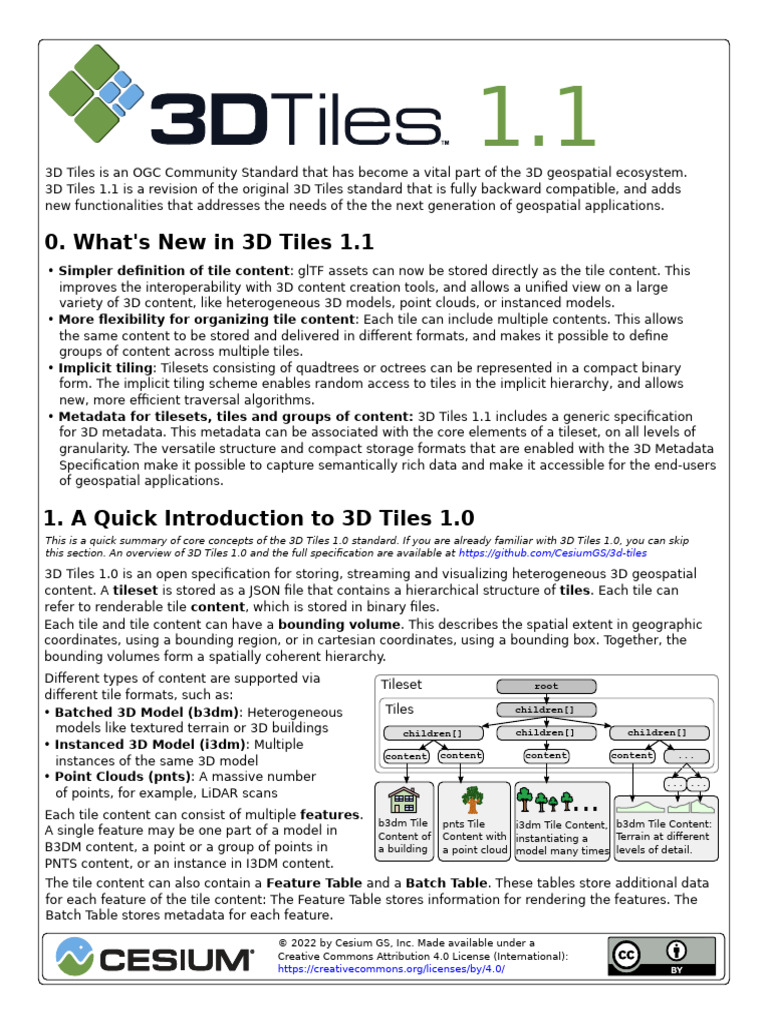3d Tiles Reference Card 1.1 | PDF | Metadata | Computing