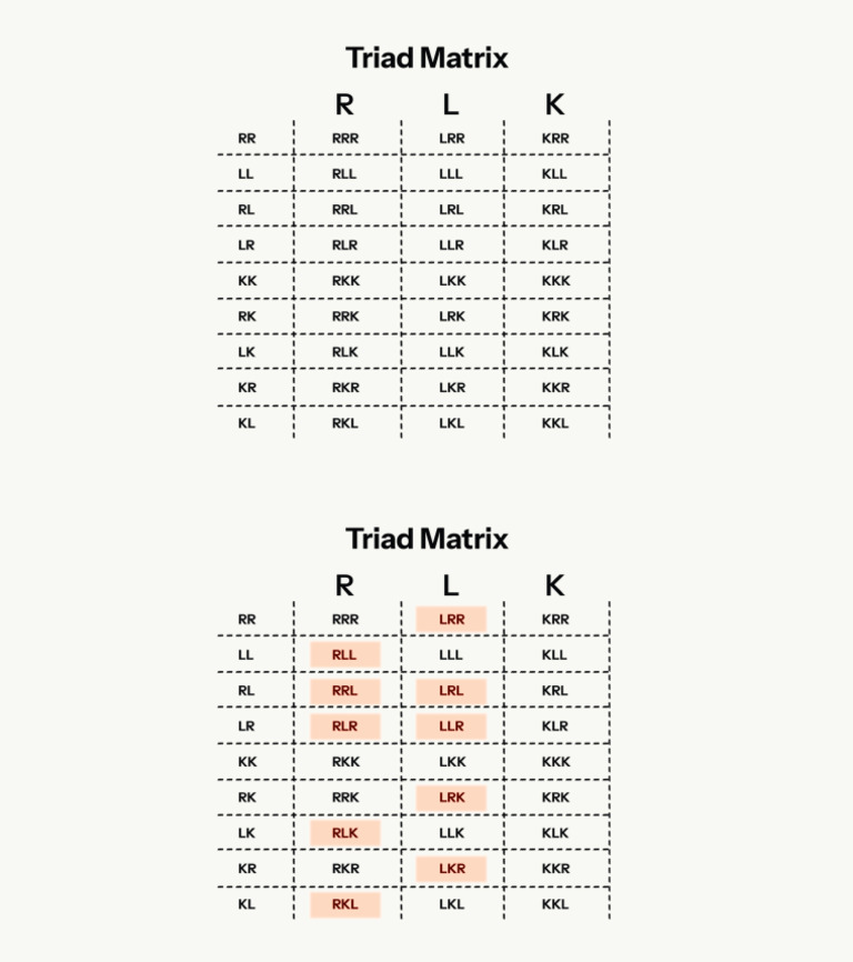 Triad Matrix | PDF