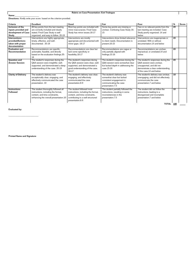 Rubric On Final Case Presentation | PDF
