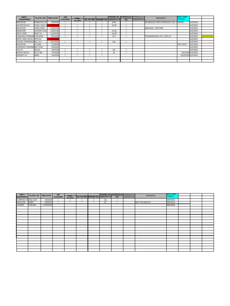 Pms Summary | PDF | Loader (Equipment) | Liquids