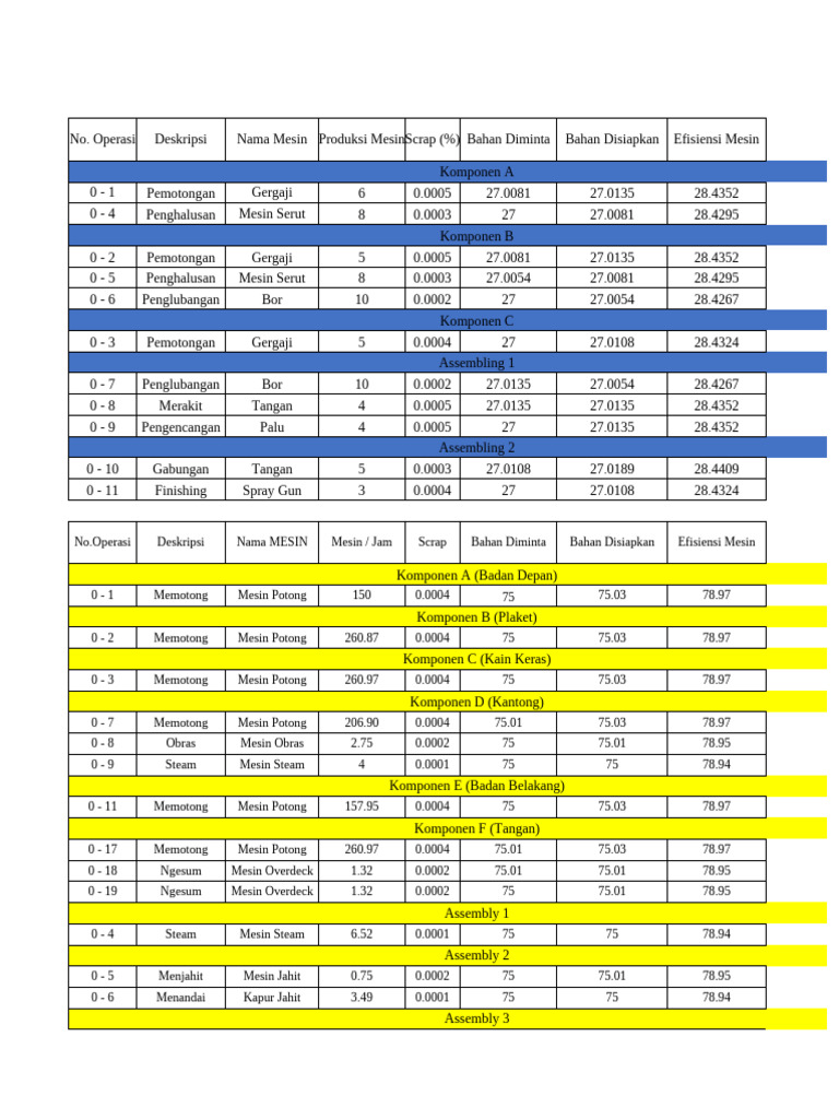 Routing Sheet + Luas Lantai | PDF