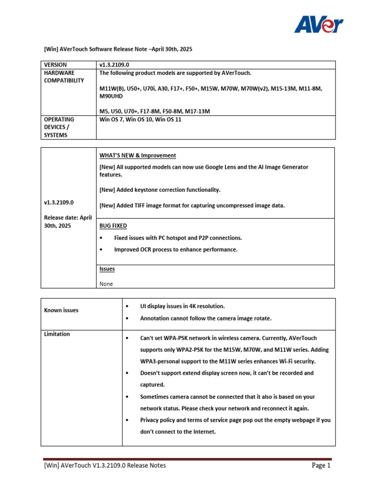 Win+AVerTouchReleaseNotes 04302025 | PDF