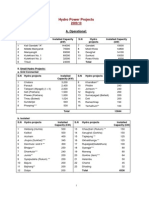 Nepal List of Projects