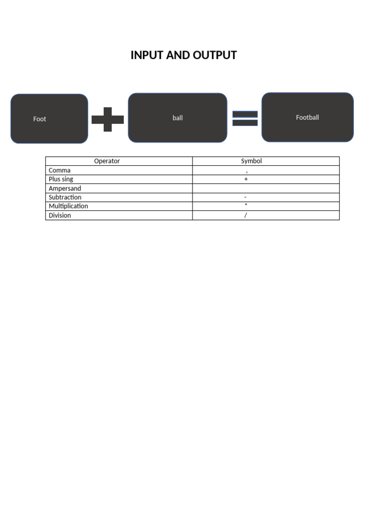 Input and Output | PDF