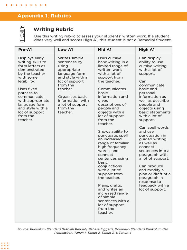 Writing Rubric Ri-Merged | PDF | Human Communication | Linguistics