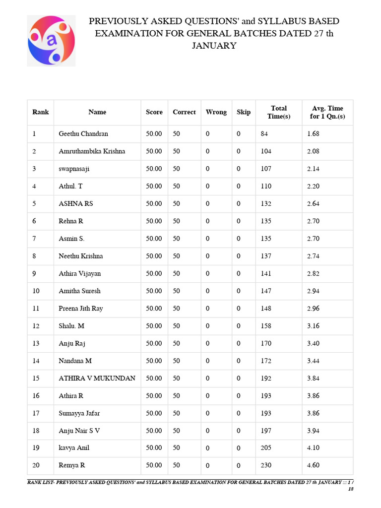 Rank List-previously Asked Questions' and Syllabus Based Examination ...