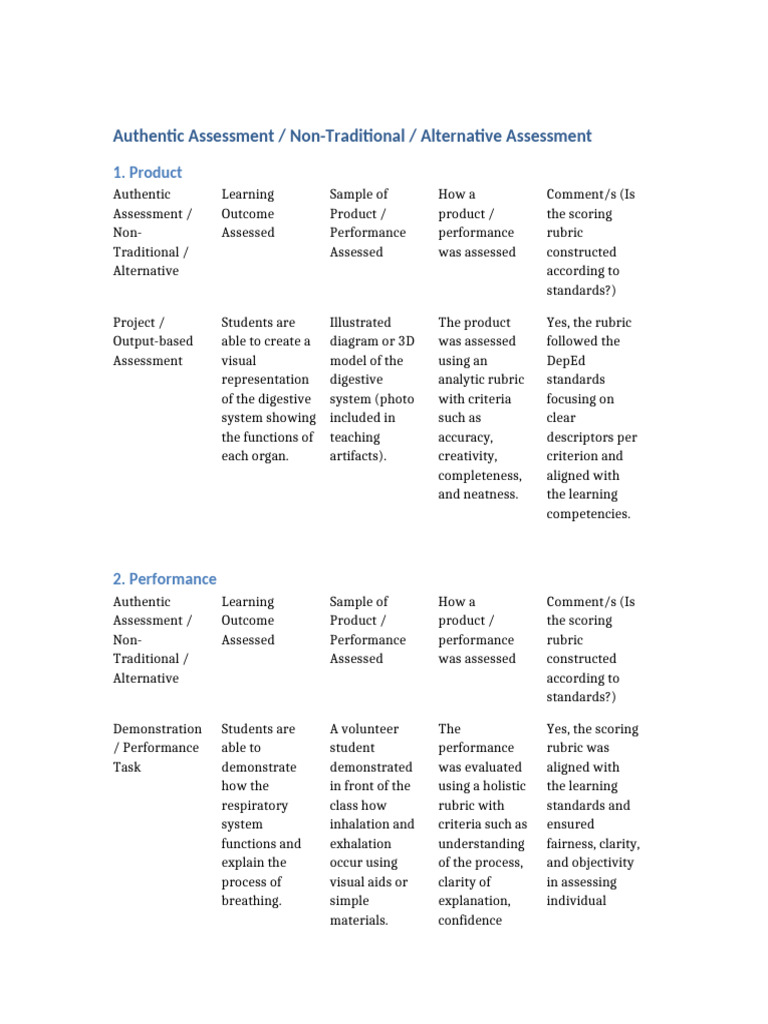 Authentic Assessment Table Updated | PDF | Rubric (Academic) | Cognition