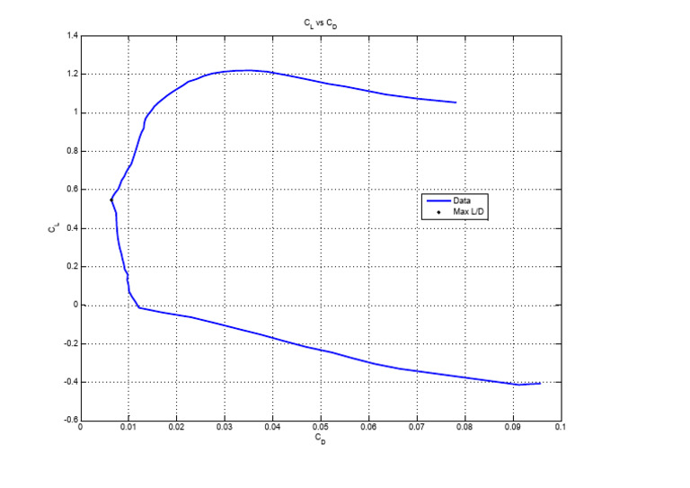 Plot 1 | PDF