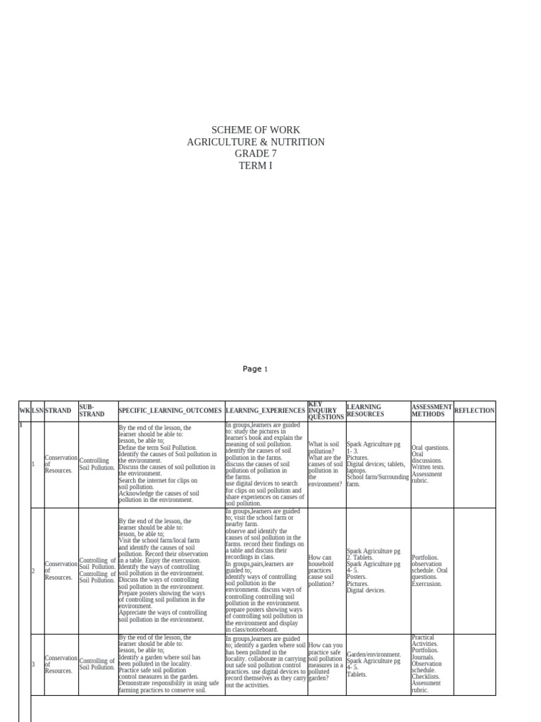 Agriculture and Nutrition Grade 7 Term 1 Schemes of Work | PDF | Plant ...