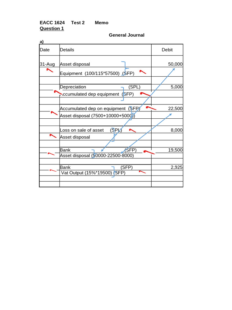 EACC 1624 Memo Test 2 2023 | PDF | Depreciation | Economies