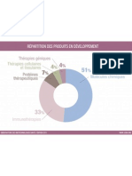 Répartition des Produits en Développement