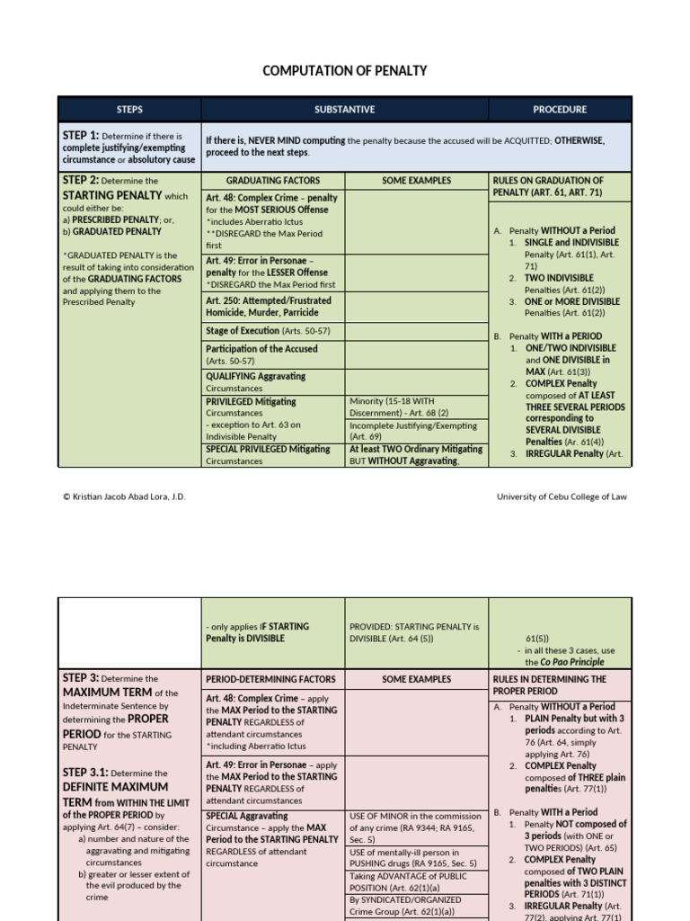 Computation of Penalty - Matrix | PDF | Sentence (Law) | Mandatory ...