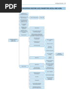 ARB Comparison and Dosage Chart | PDF | Heart Failure | Medical Treatments