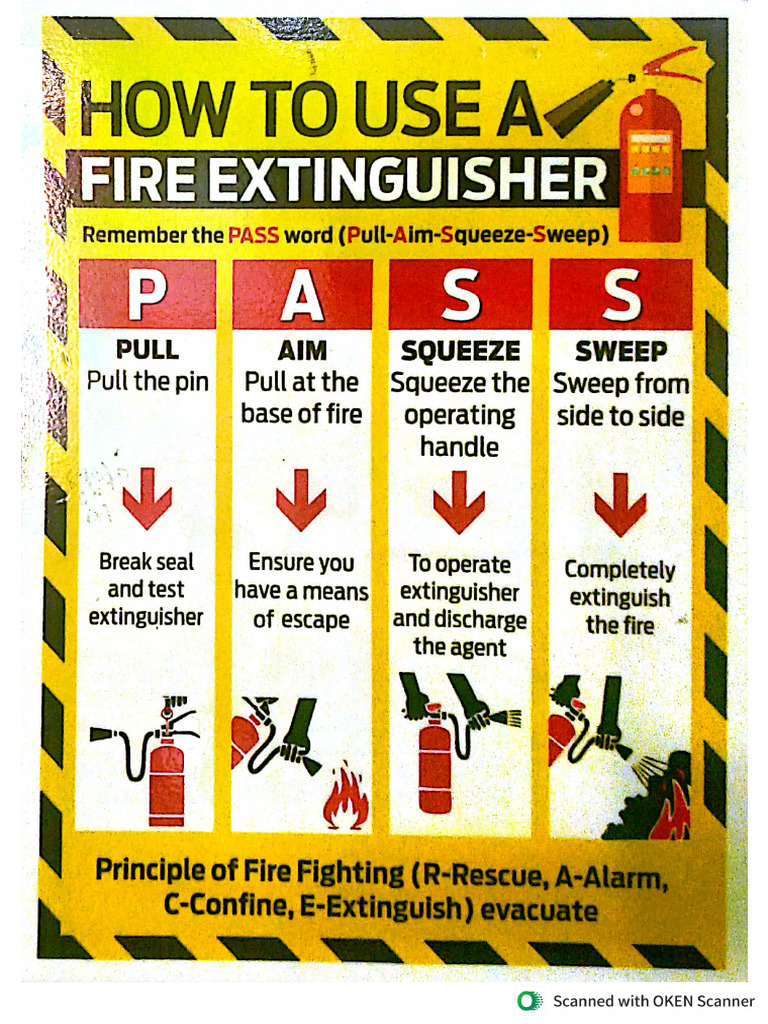 Fire Extinguisher | PDF