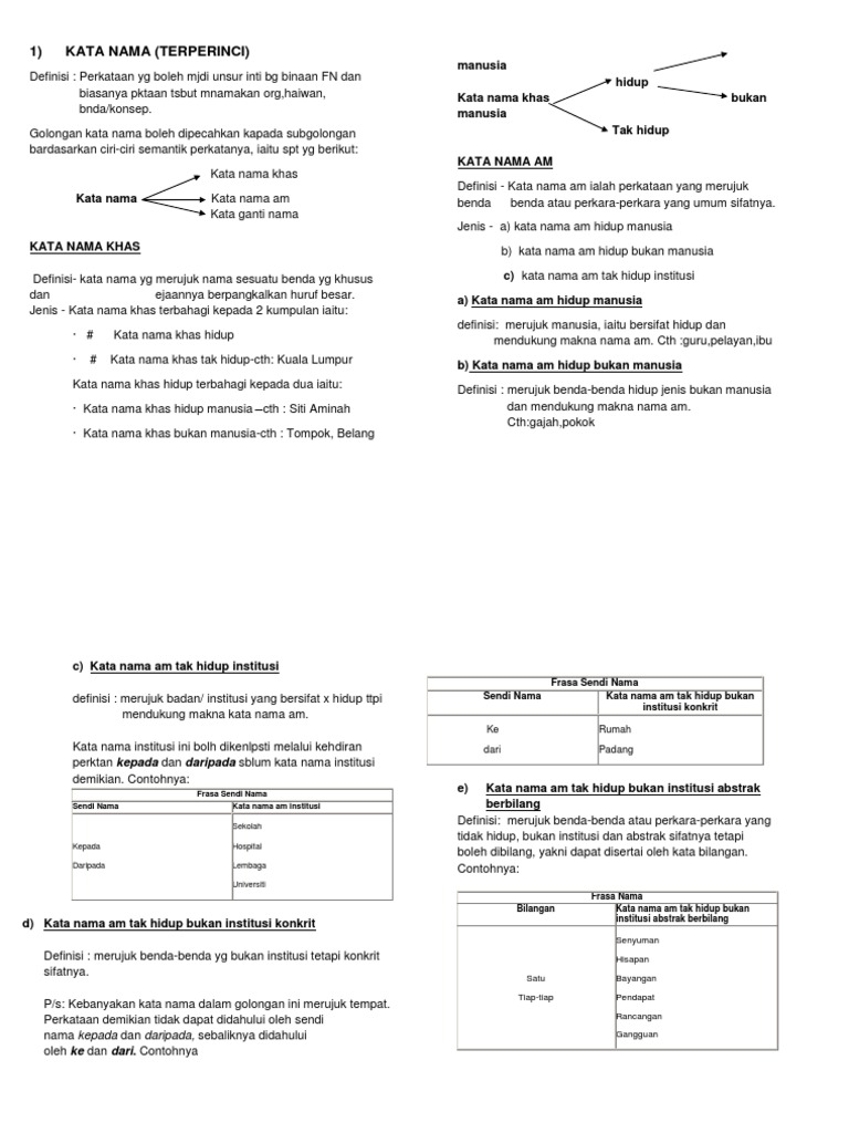 Kata Nama Detail  PDF