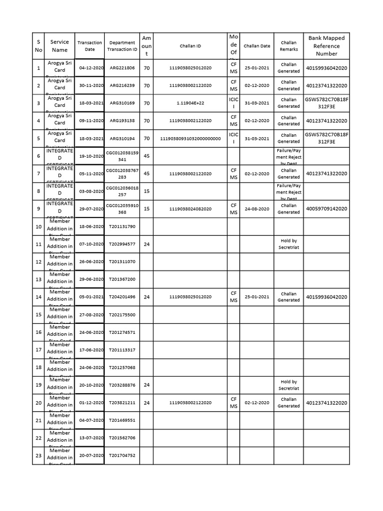 155 Services List for Challana 6035 | PDF