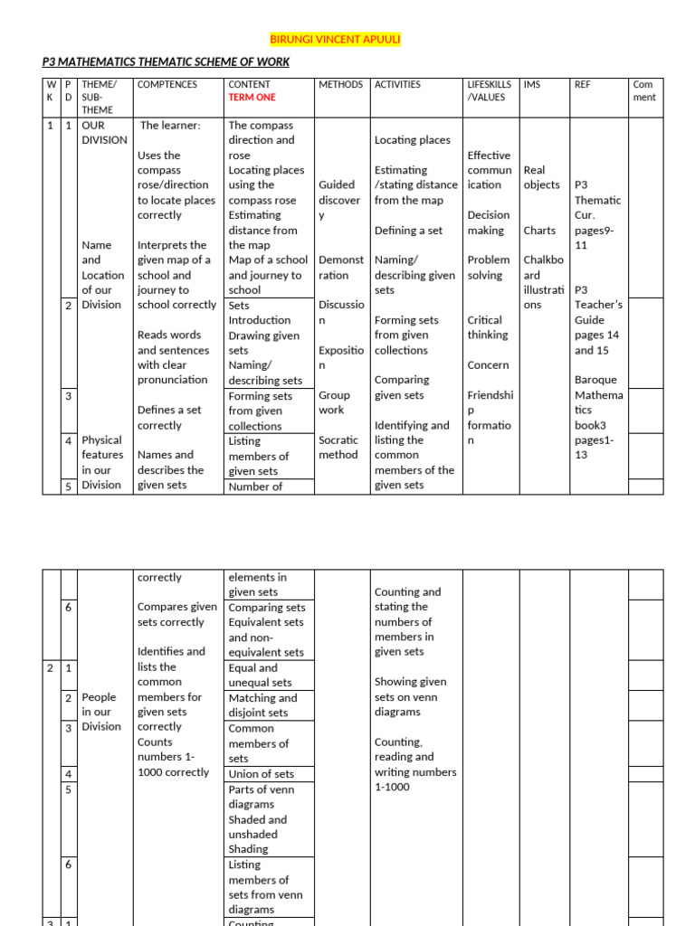 p3 Mathematics Thematic Scheme of Work All - 052321 | PDF | Litre | Area