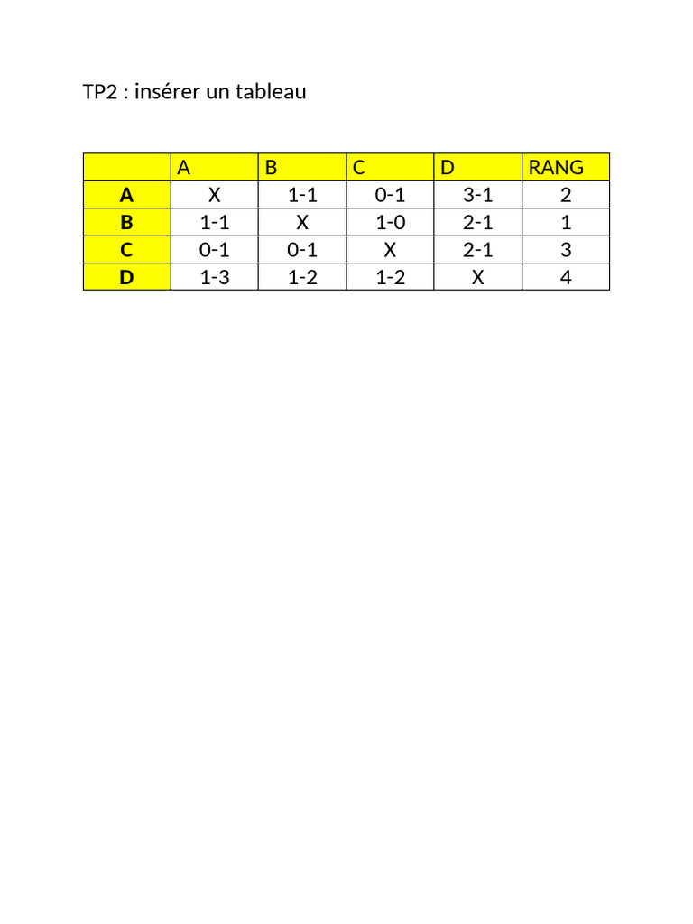 TP2: Insérer Un Tableau A B C D Rang X 1-1 0-1 3-1 2 1-1 X 1-0 2-1 1 0 ...