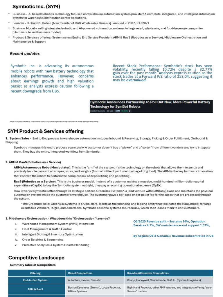 Sym | PDF | Valuation (Finance) | Automation