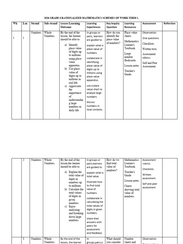 G6 Math Term 1 2026. No Ref | PDF | Division (Mathematics) | Multiplication