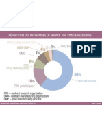 Répartition des Entreprises de Service par type de recherche