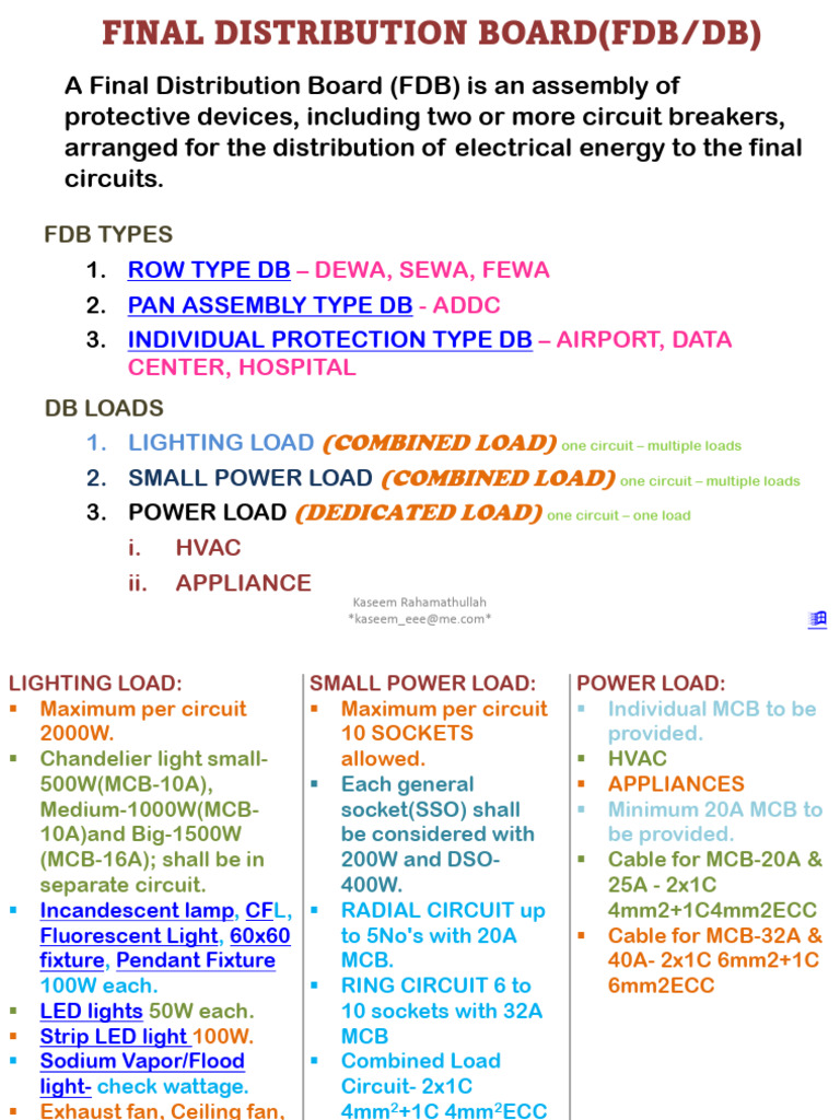 04 Final Distribution Board | PDF | Manufactured Goods | Components
