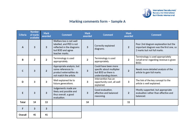 Examiner Training Sample A Marks and Comments | PDF | Evaluation ...