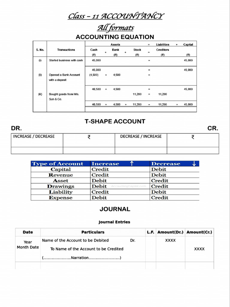 Accounts Formulas | PDF
