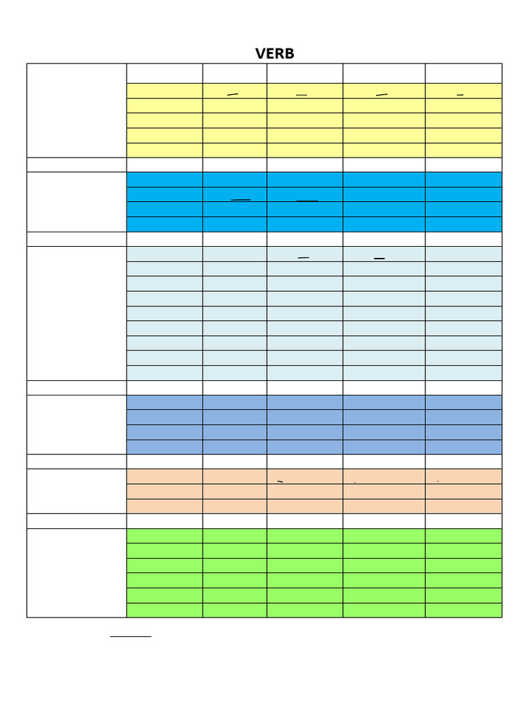 Verb List | PDF