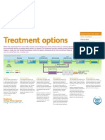 Treatment Options - Leaflet