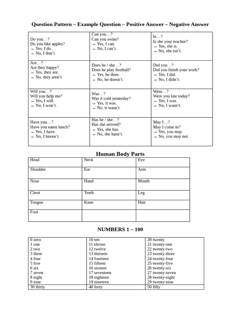 Question Pattern - Example Question - Positive Answer - Negative Answer ...
