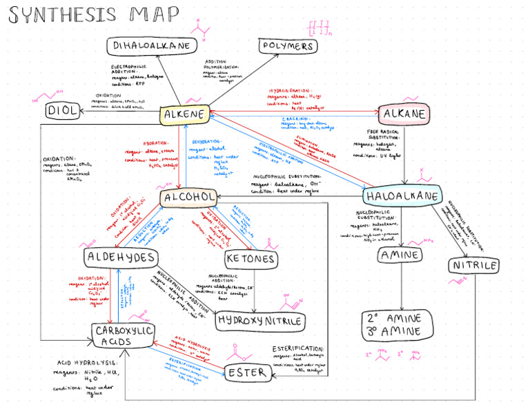 As Synthesis Map | PDF