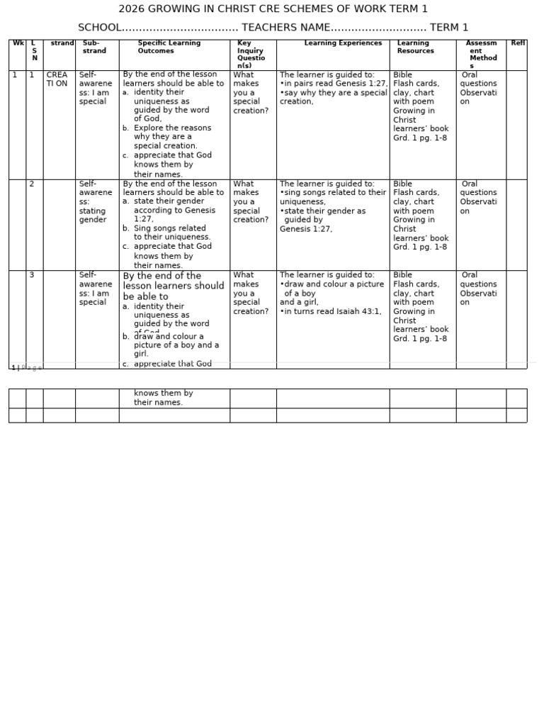 Grade 1 Term 1 Cre Schemes | PDF | Flashcard | Bible
