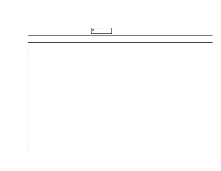 Chi2-Distribution Table | PDF