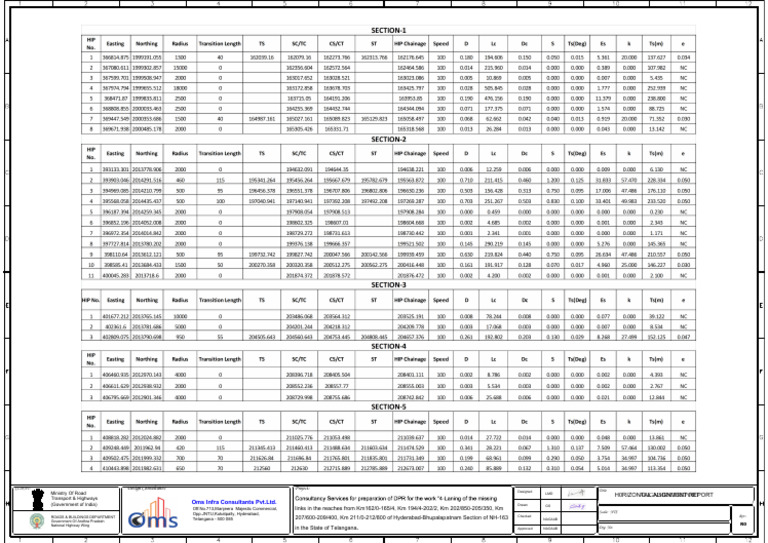 Horizontal Alignment Report-1 | PDF | Road | Road Infrastructure