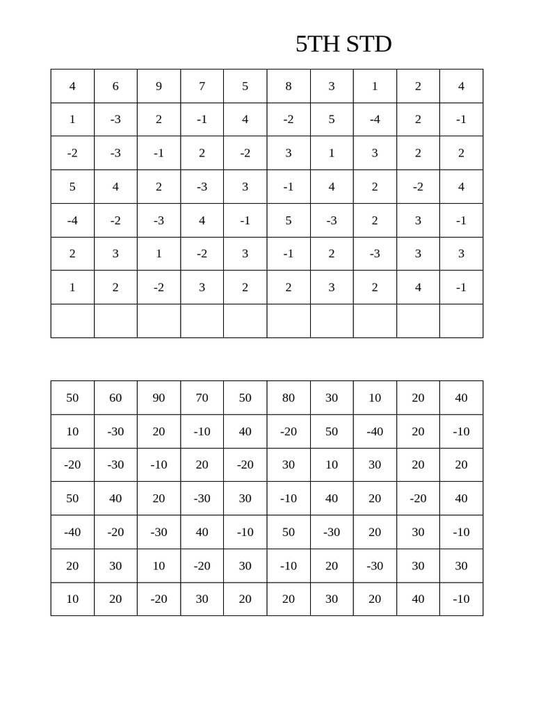5Th STD | PDF