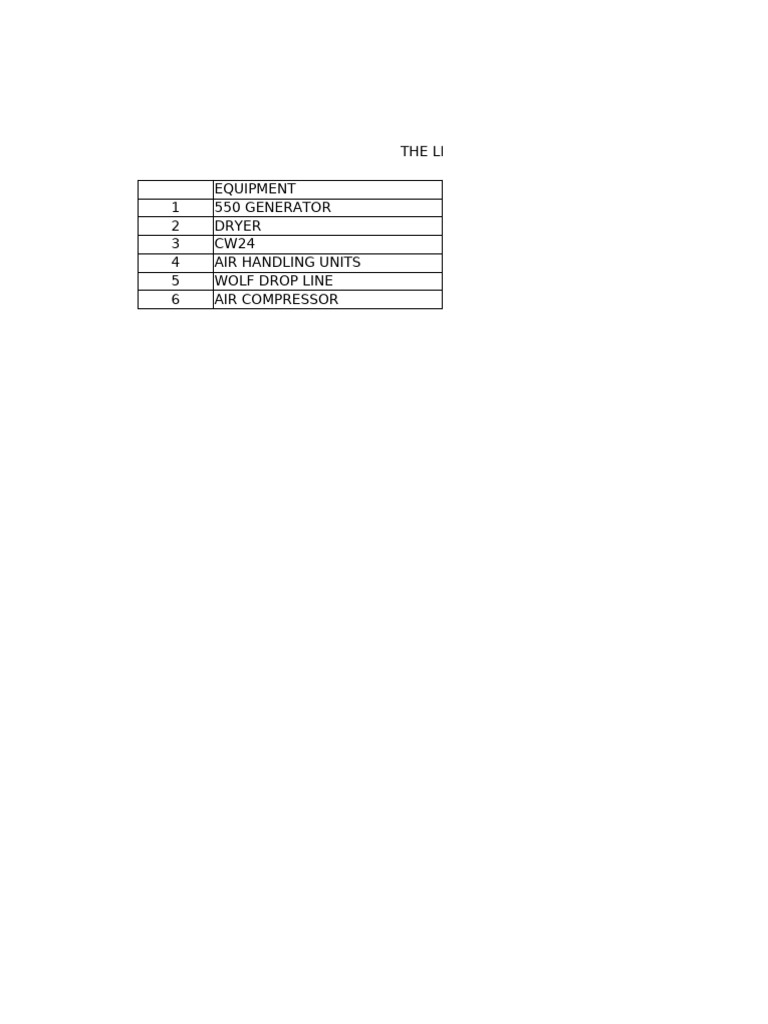 Equipment Status | PDF