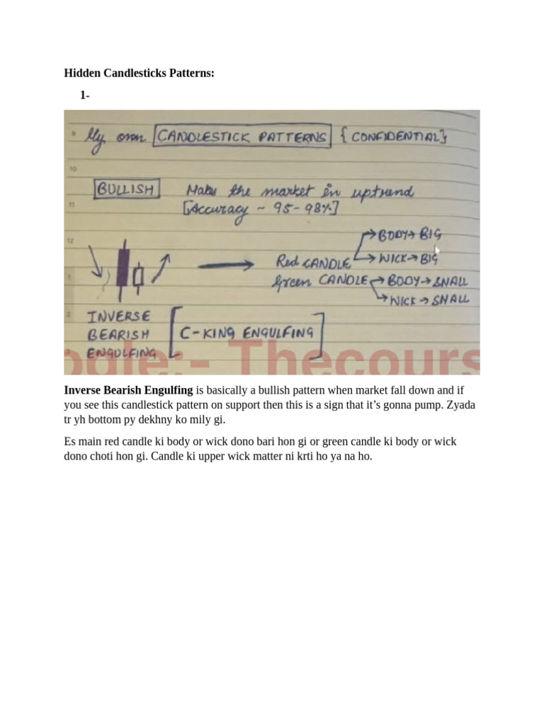 Hidden Candlesticks Patterns | PDF