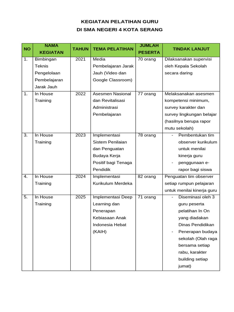Data Tema IHT, Beban Kerja, Motivasi | PDF