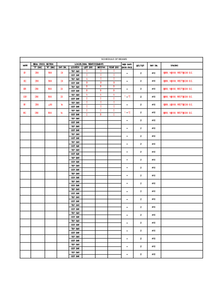 SRD Beam Sched | PDF