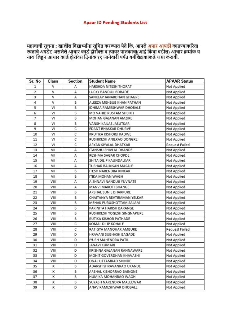 Apaar Pending List 5 To 10 | PDF